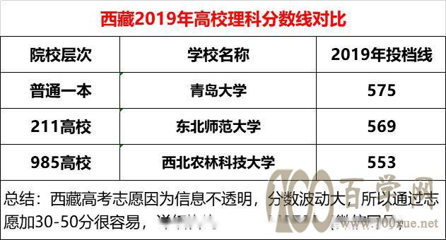 第三坑:西藏不公布高校招生计划中的汉藏比,所有在西藏招生的高校都有