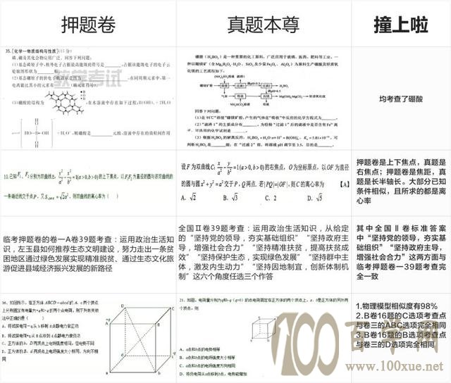 高考押题卷买什么好高考全国卷ab卷压题卷