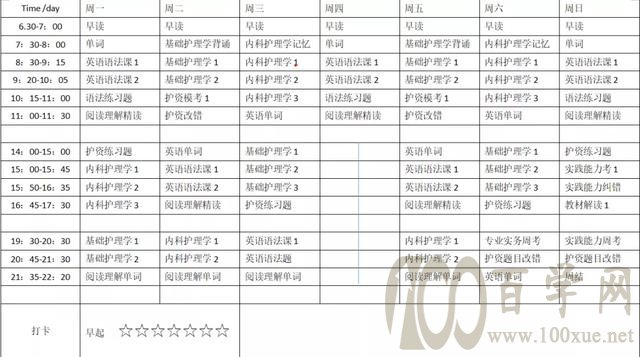 湖南中医药大学专升本护理学专业如何备考 百学网