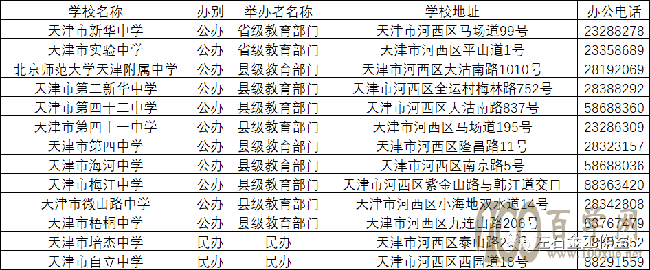 天津市河西区高中介绍