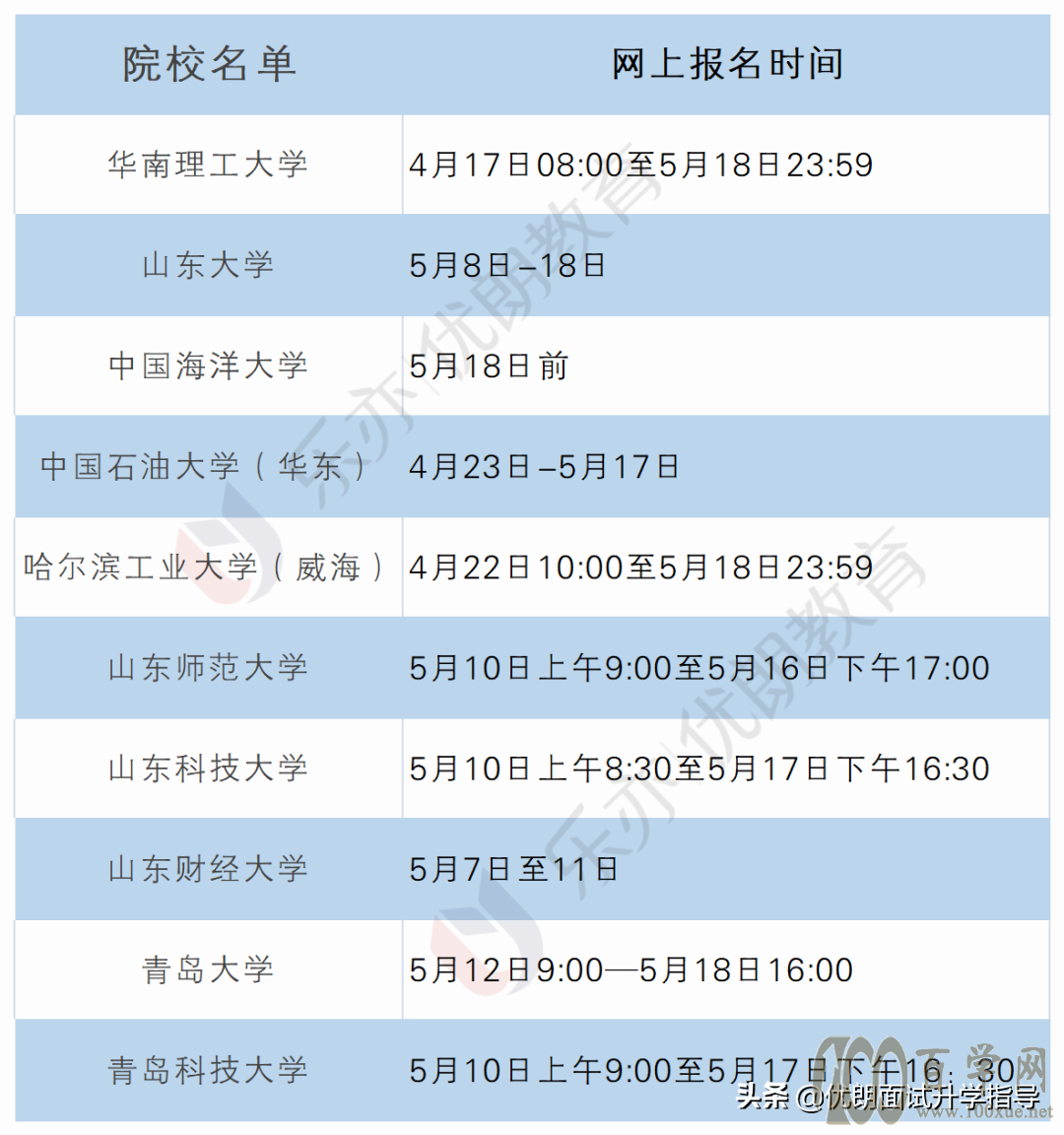 全面解读2021年山东综合评价报考：哪些院校参加？报考门槛高吗？