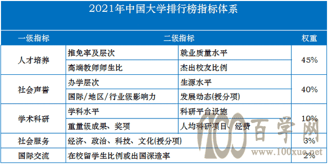 中国大学最新排行榜，川大被电子科大甩在身后，西南交大退步明显