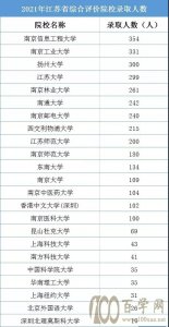 江苏省2021年综合评价数据分析