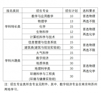 南京大学2023综合评价报考流程及数据详情