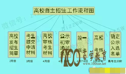 青岛理工大学代码_青岛理工大学代码四位数_青岛理工大学的代码