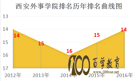 湖南本科院校排名最新排行榜_湖南本科学校有哪些学校_湖南三本院校