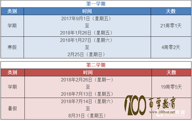 Сѧʲôʱź٣2017-2018ѧ걱СѧУ¯