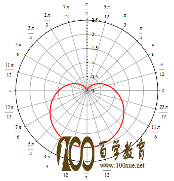 谱写另类的浪漫 数学家笛卡尔的心形线情书