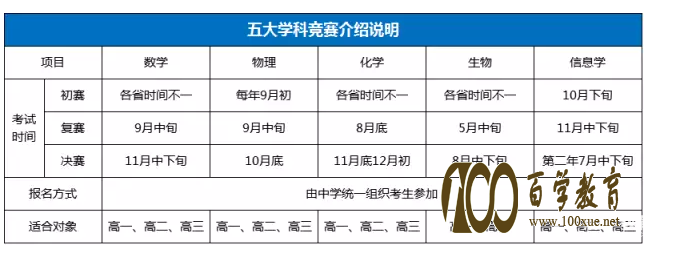 20182019ʱ䡢̣ѧУӦôѡ?