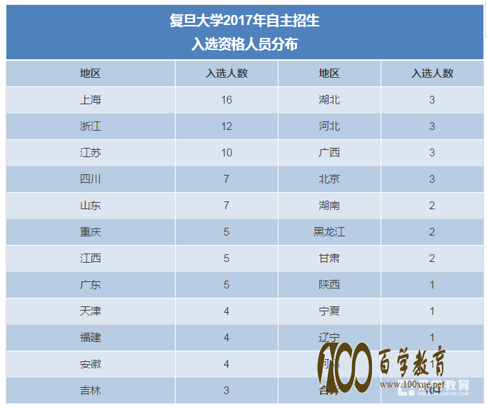 2017긴ѧʱ䡢ڷɼƻ̣ѧͳ