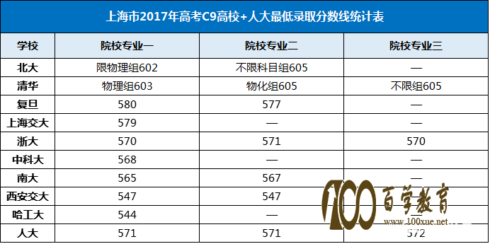 20182019οC9У+˴ϢͨΣ