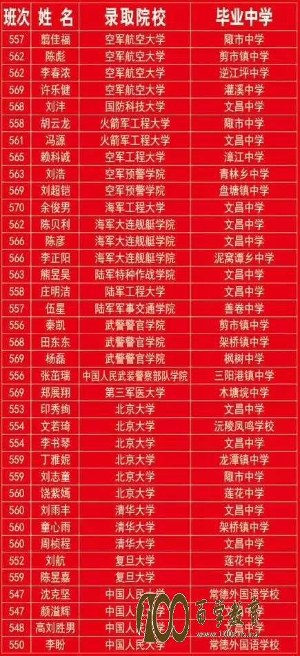 常德桃源一中2017高考录取金榜9人荣录清华大学北京大学