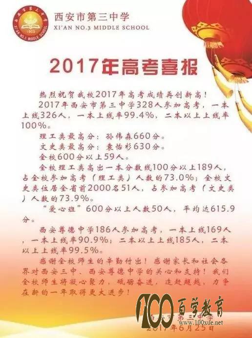 西安第三中學(尊德中學)西安三中2017高考喜報【高考成績】公佈!