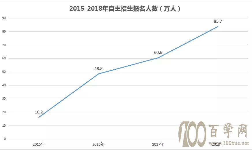 2018깲83.7μ201735.4%