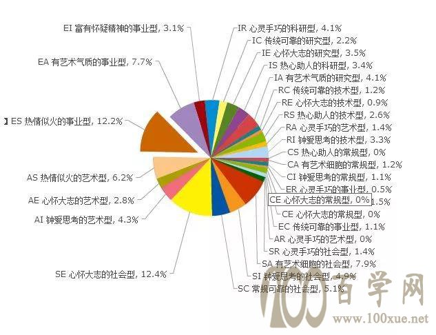 霍蘭德職業測試免費版最新