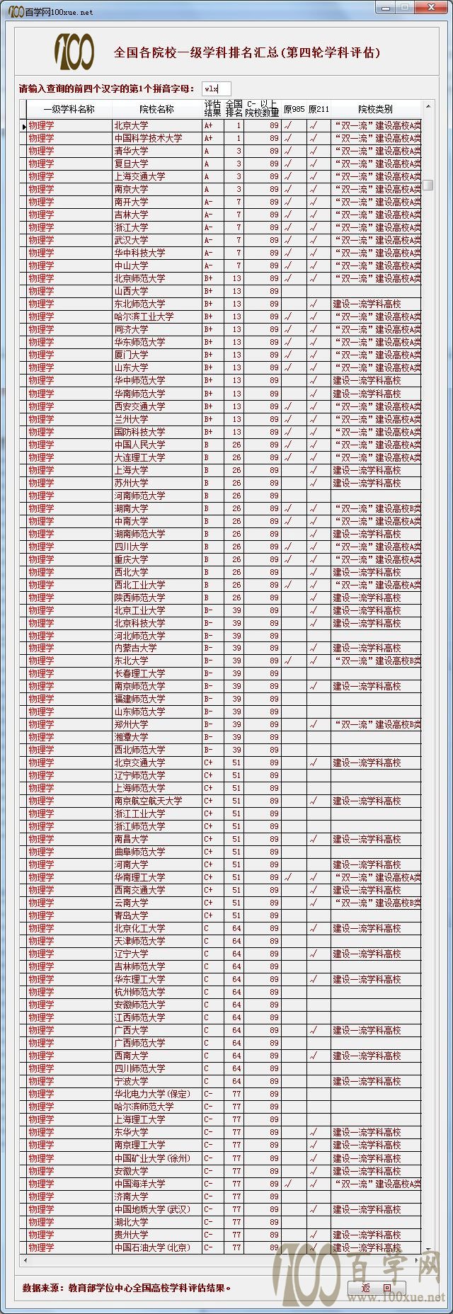 大学专业排行榜(大学专业排行榜2024)