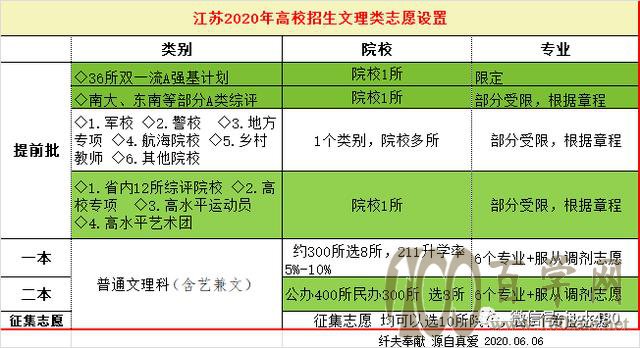 山东招生考试院高考信息平台_山东高考招生服务平台_山东高考招生信息平台