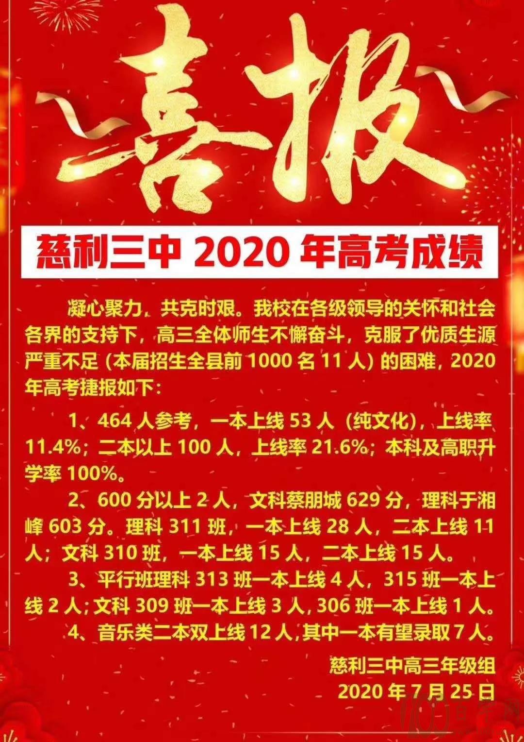 湖南2020年各大中学喜报