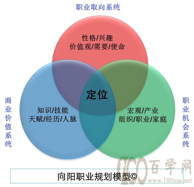 ccdm中國職業規劃師認證培訓機構