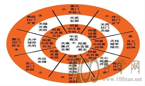 九星数字能量学图解图片