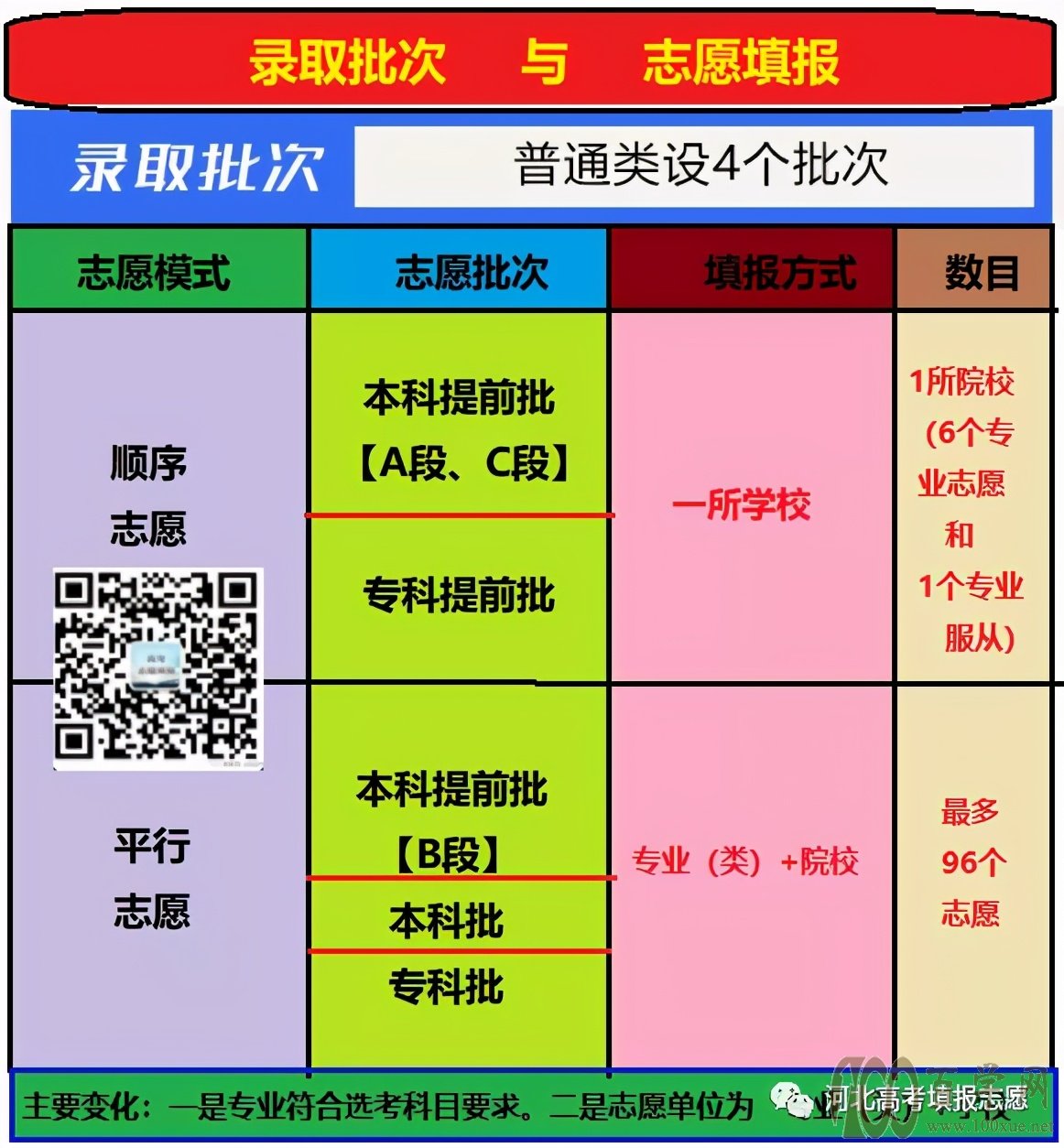 志愿填报模拟网站_模拟志愿填报网站_志愿填报模拟网站有哪些