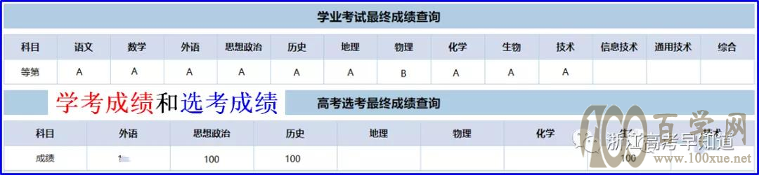 £2021㽭ʡͨλһ屨ָ