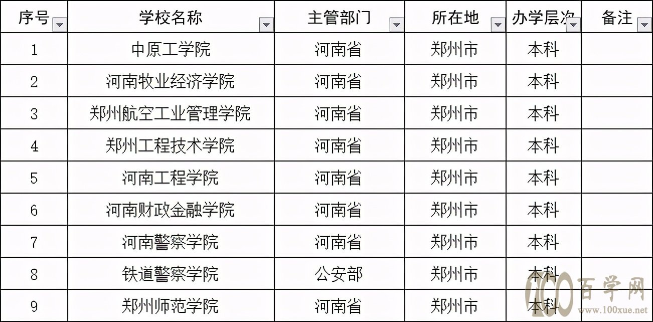 郑州二本大学有哪些学校