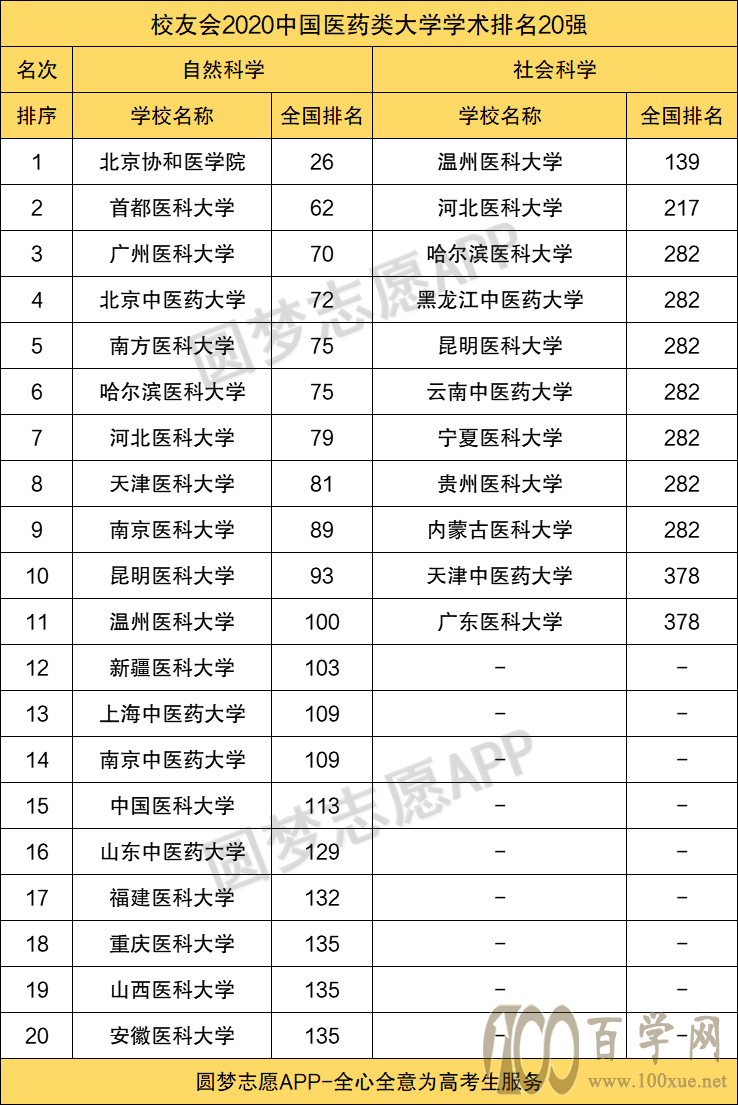 上海中医药大学分数线_上海工程技术大学分数_上海分数较低的大学