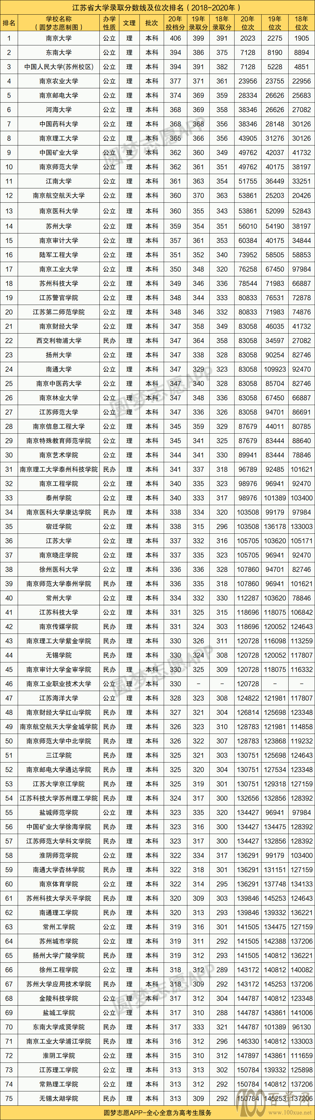 哈尔滨中学排名一览表_哈尔滨中学排名升学率_哈尔滨124中学排名