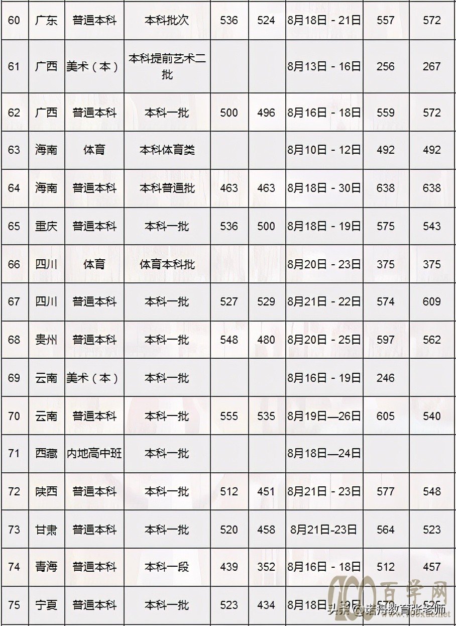 江西财经大学2020年录取分数线