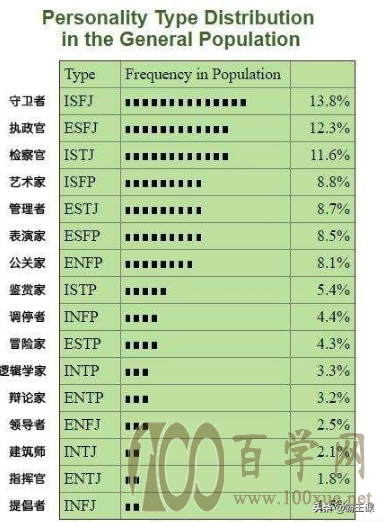 MBTIְҵԸԼ6˽16˸࣬ղ