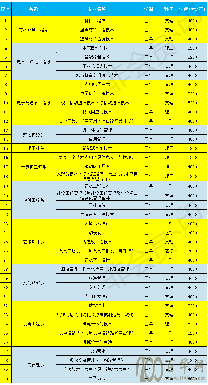 高铁学校的学费_学费高铁钱学校能退吗_高铁学校学费多少钱