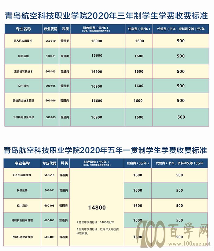 2020青島航空科技職業學院學費一年多少錢