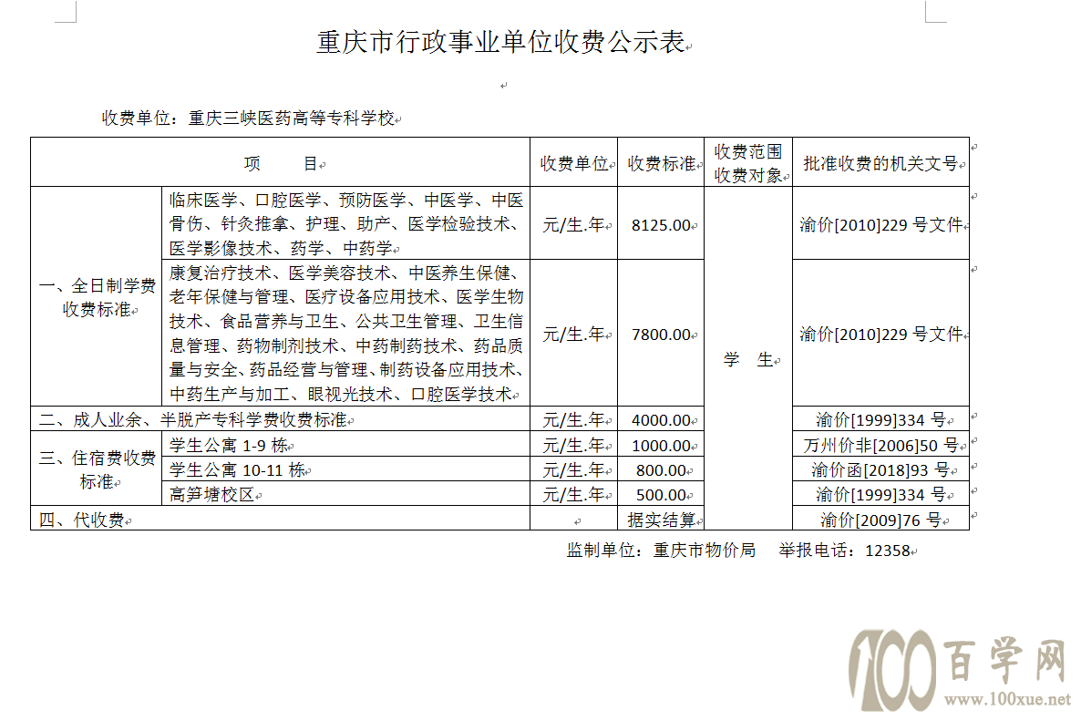 2020重庆三峡医药高等专科学校学费多少钱一年-收费标准