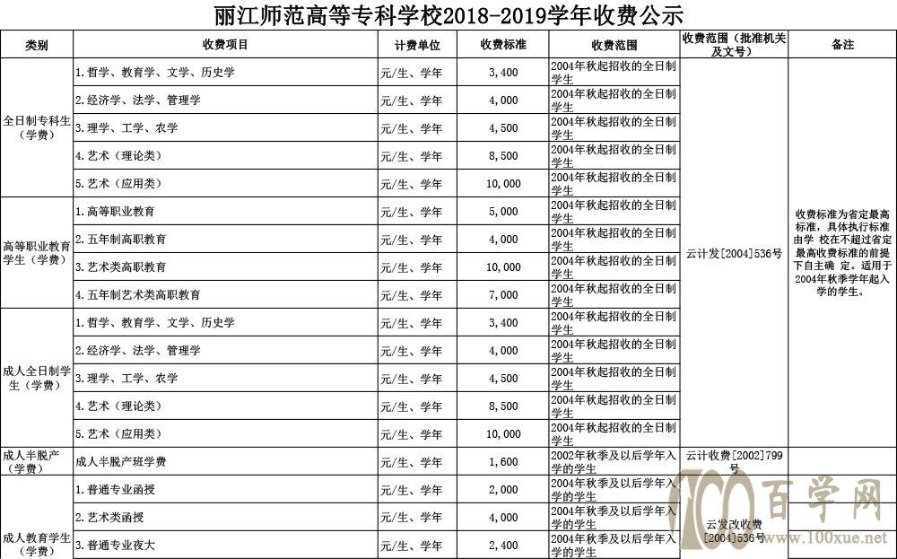 安阳技师学院学费多少_安阳学院专升本学费_安阳学院学费