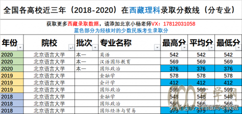 Դѧ()¼ȡ2018-2020