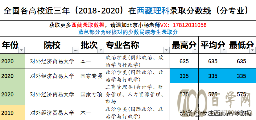 ⾭ó״ѧ ¼ȡ2018-2020