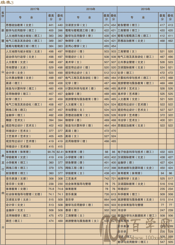 2020ʦѧԺ¼ȡһ2018-2019꣩