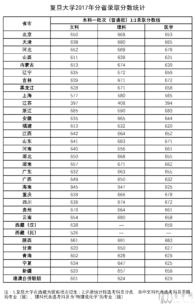 2020ѧ¼ȡһ2018-2019꣩