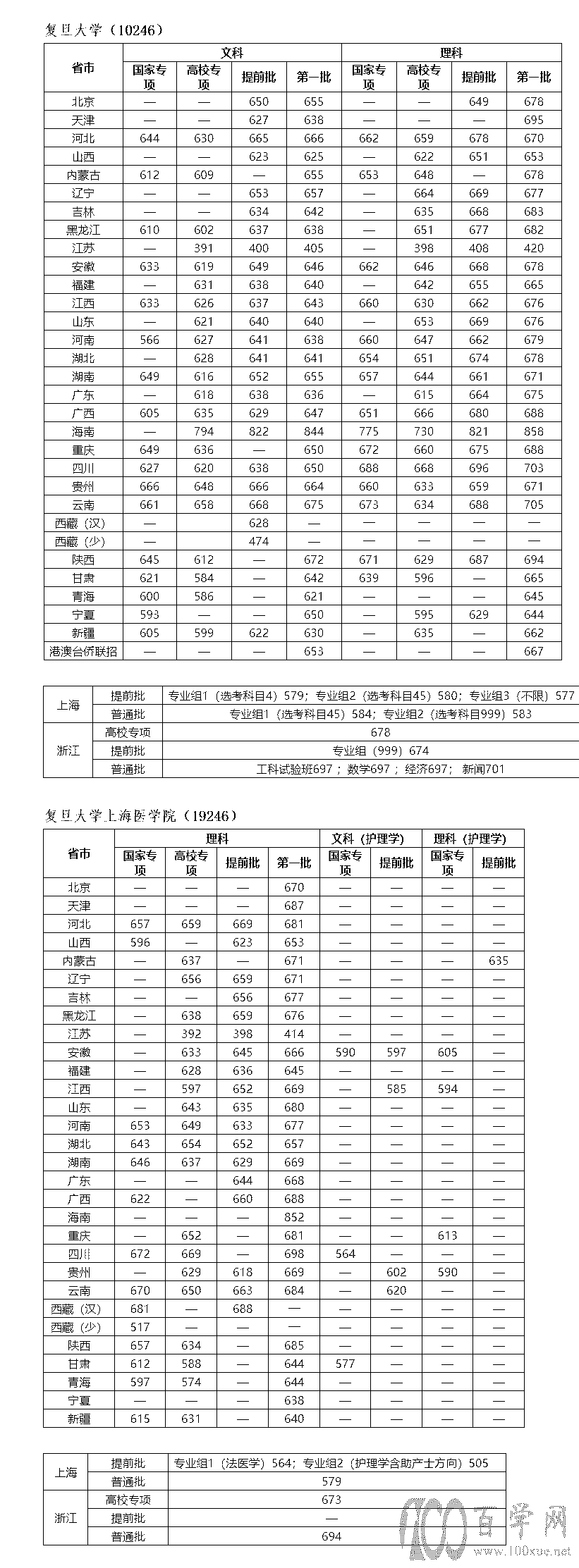 2020ѧ¼ȡһ2018-2019꣩