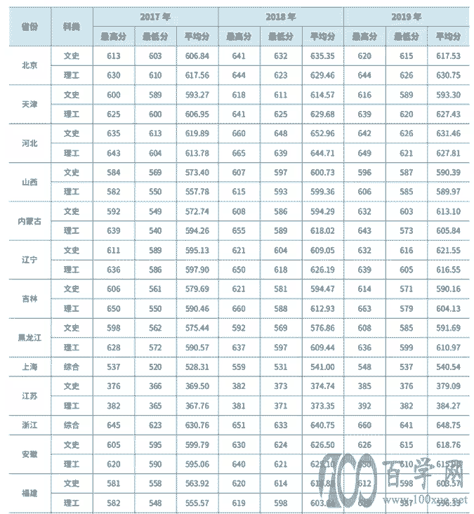 2020ִѧ¼ȡһ2018-2019꣩