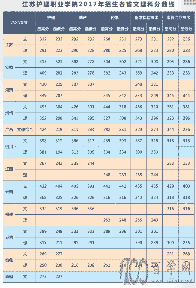 2020ջְҵѧԺ¼ȡһ2018-2019꣩