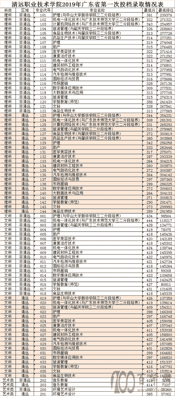 2020ԶְҵѧԺ¼ȡһ2018-2019꣩