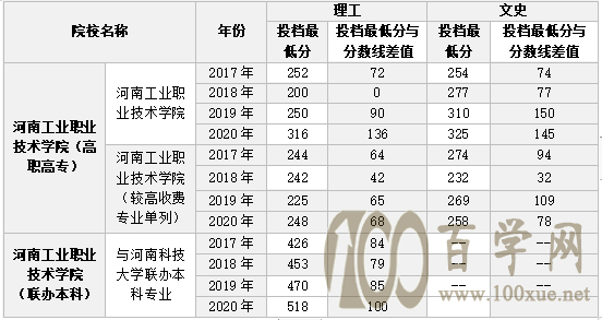 2020ϹҵְҵѧԺ¼ȡһ2018-2019꣩