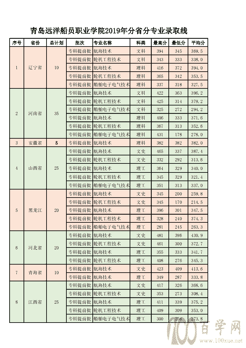 2020ൺԶԱְҵѧԺ¼ȡһ2018-2019꣩