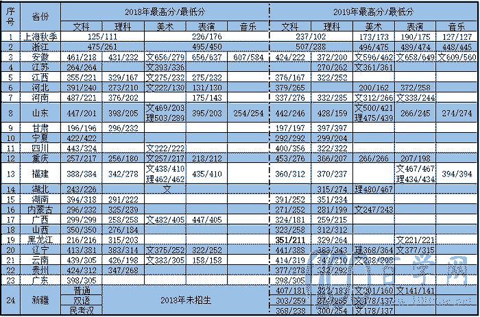 2020ϺְҵѧԺ¼ȡһ2018-2019꣩