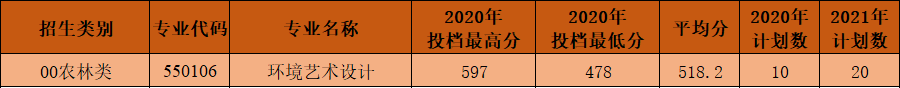 2020ȪݹְҵѧԺ࿼ԷǶ٣