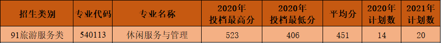 2020ȪݹְҵѧԺ࿼ԷǶ٣