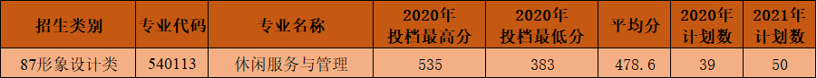 2020ȪݹְҵѧԺ࿼ԷǶ٣