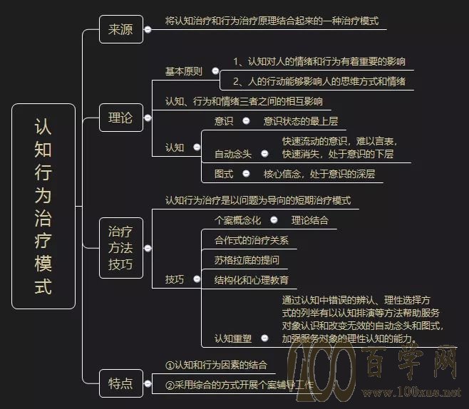 繤2021繤ѧϰ